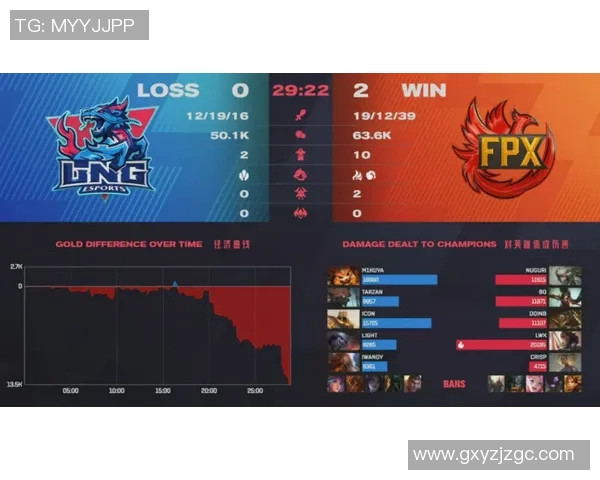 赛后分析：LNG与FPX对决中的心理素质表现与影响探讨