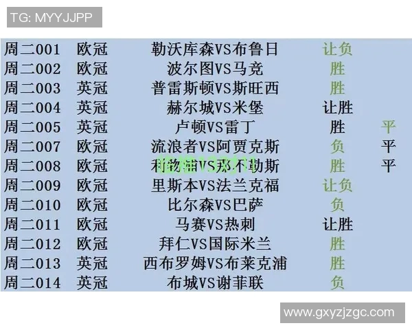 青年欧冠赛程:了解青年欧冠联赛的赛程安排与赛事亮点