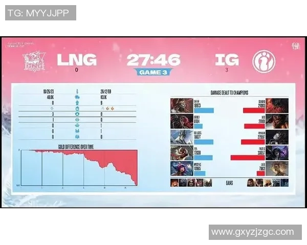 世界大师赛最新积分榜LNG战队以59分稳居第一名